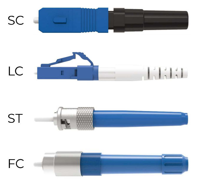Fusion Splice On Connector All
