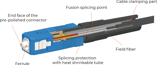 Fusion-Splice-On-Connector-Breakdown